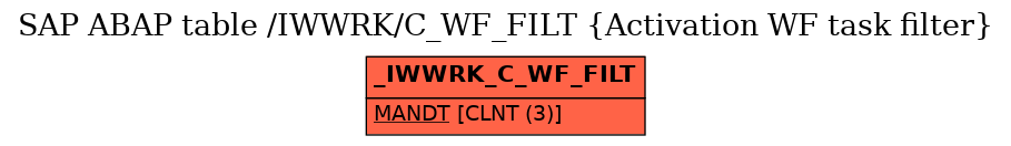 E-R Diagram for table /IWWRK/C_WF_FILT (Activation WF task filter)