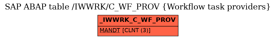 E-R Diagram for table /IWWRK/C_WF_PROV (Workflow task providers)