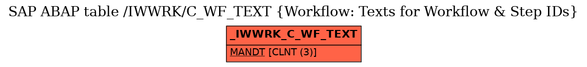 E-R Diagram for table /IWWRK/C_WF_TEXT (Workflow: Texts for Workflow & Step IDs)
