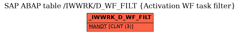 E-R Diagram for table /IWWRK/D_WF_FILT (Activation WF task filter)