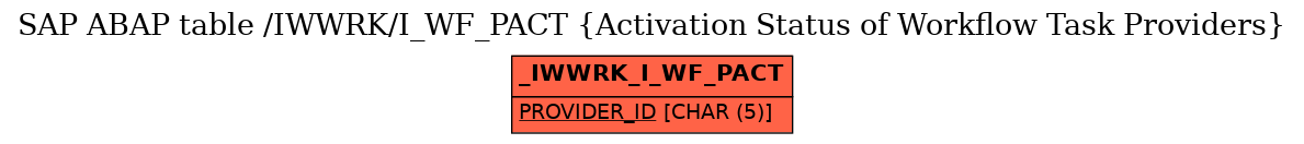 E-R Diagram for table /IWWRK/I_WF_PACT (Activation Status of Workflow Task Providers)