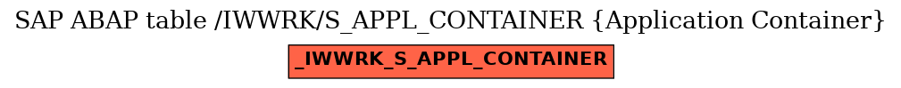 E-R Diagram for table /IWWRK/S_APPL_CONTAINER (Application Container)