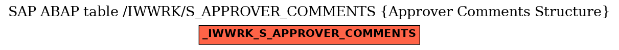 E-R Diagram for table /IWWRK/S_APPROVER_COMMENTS (Approver Comments Structure)