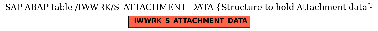 E-R Diagram for table /IWWRK/S_ATTACHMENT_DATA (Structure to hold Attachment data)