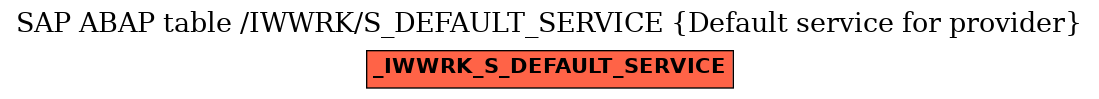 E-R Diagram for table /IWWRK/S_DEFAULT_SERVICE (Default service for provider)