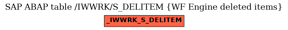 E-R Diagram for table /IWWRK/S_DELITEM (WF Engine deleted items)
