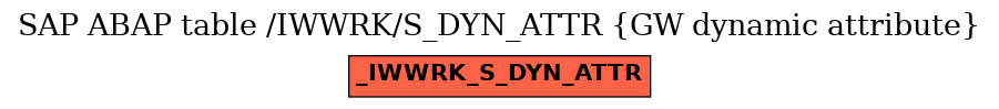 E-R Diagram for table /IWWRK/S_DYN_ATTR (GW dynamic attribute)