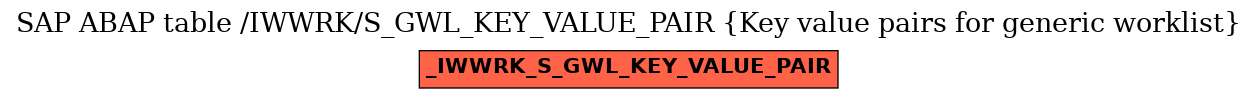 E-R Diagram for table /IWWRK/S_GWL_KEY_VALUE_PAIR (Key value pairs for generic worklist)