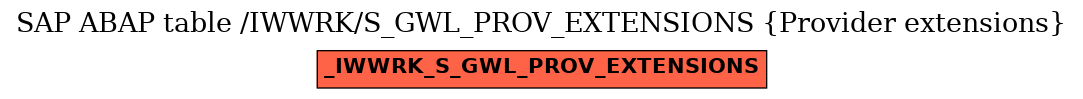 E-R Diagram for table /IWWRK/S_GWL_PROV_EXTENSIONS (Provider extensions)