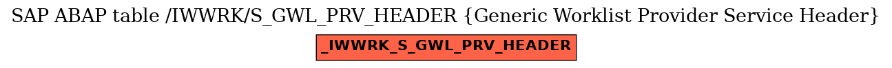E-R Diagram for table /IWWRK/S_GWL_PRV_HEADER (Generic Worklist Provider Service Header)