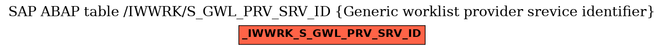 E-R Diagram for table /IWWRK/S_GWL_PRV_SRV_ID (Generic worklist provider srevice identifier)