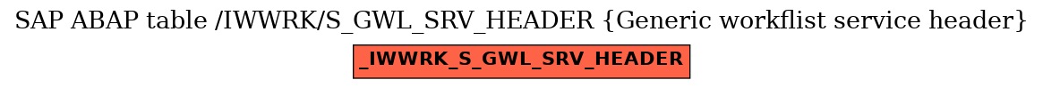 E-R Diagram for table /IWWRK/S_GWL_SRV_HEADER (Generic workflist service header)