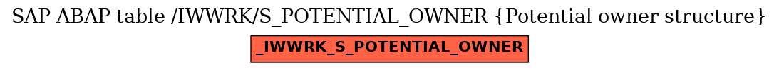 E-R Diagram for table /IWWRK/S_POTENTIAL_OWNER (Potential owner structure)