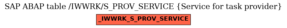 E-R Diagram for table /IWWRK/S_PROV_SERVICE (Service for task provider)