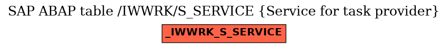 E-R Diagram for table /IWWRK/S_SERVICE (Service for task provider)