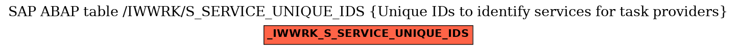 E-R Diagram for table /IWWRK/S_SERVICE_UNIQUE_IDS (Unique IDs to identify services for task providers)