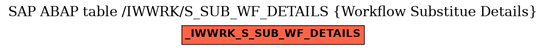 E-R Diagram for table /IWWRK/S_SUB_WF_DETAILS (Workflow Substitue Details)