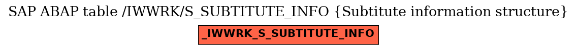 E-R Diagram for table /IWWRK/S_SUBTITUTE_INFO (Subtitute information structure)