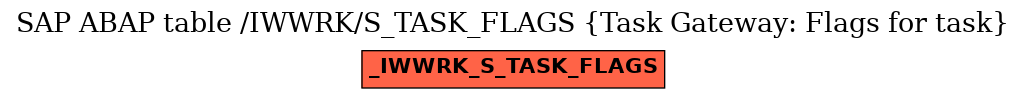 E-R Diagram for table /IWWRK/S_TASK_FLAGS (Task Gateway: Flags for task)