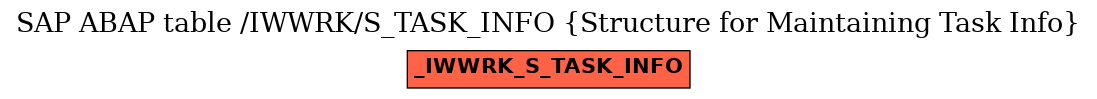 E-R Diagram for table /IWWRK/S_TASK_INFO (Structure for Maintaining Task Info)