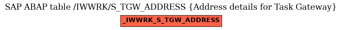 E-R Diagram for table /IWWRK/S_TGW_ADDRESS (Address details for Task Gateway)