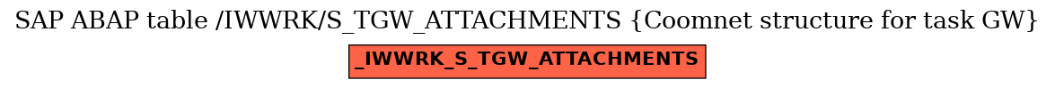 E-R Diagram for table /IWWRK/S_TGW_ATTACHMENTS (Coomnet structure for task GW)