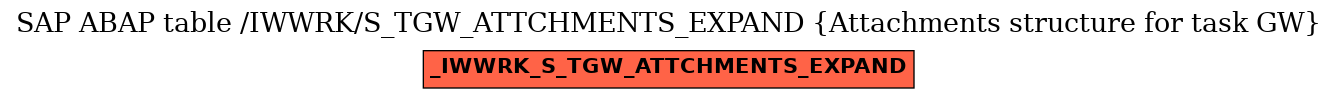 E-R Diagram for table /IWWRK/S_TGW_ATTCHMENTS_EXPAND (Attachments structure for task GW)