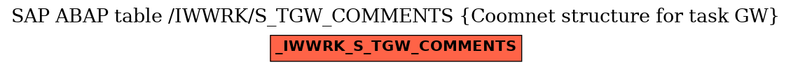 E-R Diagram for table /IWWRK/S_TGW_COMMENTS (Coomnet structure for task GW)