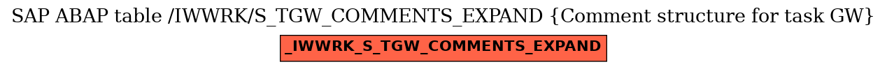 E-R Diagram for table /IWWRK/S_TGW_COMMENTS_EXPAND (Comment structure for task GW)