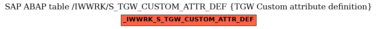 E-R Diagram for table /IWWRK/S_TGW_CUSTOM_ATTR_DEF (TGW Custom attribute definition)