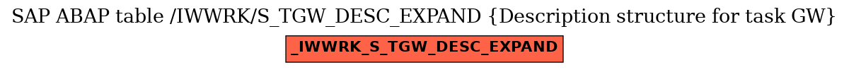 E-R Diagram for table /IWWRK/S_TGW_DESC_EXPAND (Description structure for task GW)