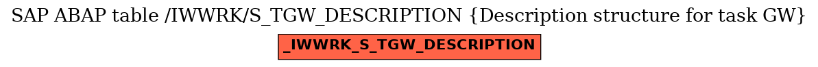 E-R Diagram for table /IWWRK/S_TGW_DESCRIPTION (Description structure for task GW)