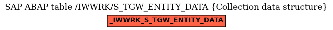 E-R Diagram for table /IWWRK/S_TGW_ENTITY_DATA (Collection data structure)