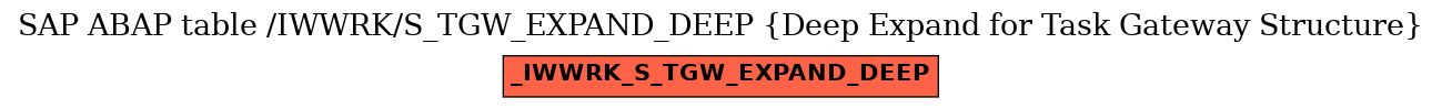 E-R Diagram for table /IWWRK/S_TGW_EXPAND_DEEP (Deep Expand for Task Gateway Structure)