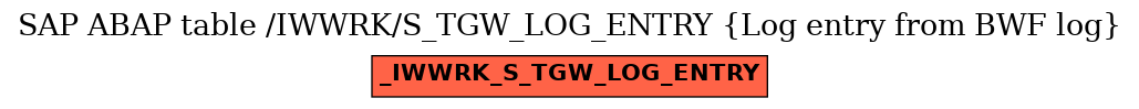 E-R Diagram for table /IWWRK/S_TGW_LOG_ENTRY (Log entry from BWF log)