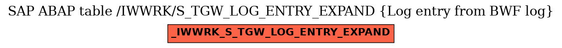 E-R Diagram for table /IWWRK/S_TGW_LOG_ENTRY_EXPAND (Log entry from BWF log)