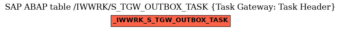 E-R Diagram for table /IWWRK/S_TGW_OUTBOX_TASK (Task Gateway: Task Header)