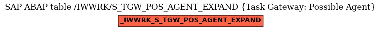 E-R Diagram for table /IWWRK/S_TGW_POS_AGENT_EXPAND (Task Gateway: Possible Agent)