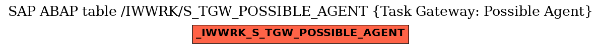 E-R Diagram for table /IWWRK/S_TGW_POSSIBLE_AGENT (Task Gateway: Possible Agent)