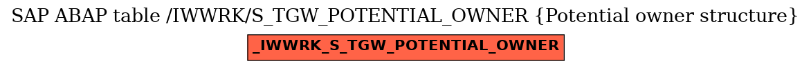 E-R Diagram for table /IWWRK/S_TGW_POTENTIAL_OWNER (Potential owner structure)