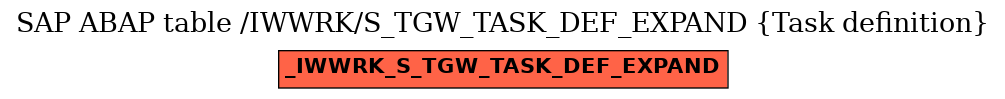 E-R Diagram for table /IWWRK/S_TGW_TASK_DEF_EXPAND (Task definition)