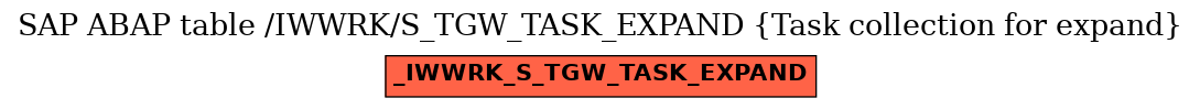 E-R Diagram for table /IWWRK/S_TGW_TASK_EXPAND (Task collection for expand)