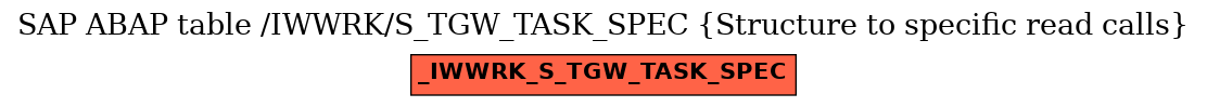 E-R Diagram for table /IWWRK/S_TGW_TASK_SPEC (Structure to specific read calls)