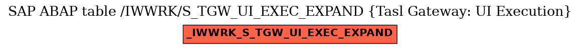 E-R Diagram for table /IWWRK/S_TGW_UI_EXEC_EXPAND (Tasl Gateway: UI Execution)