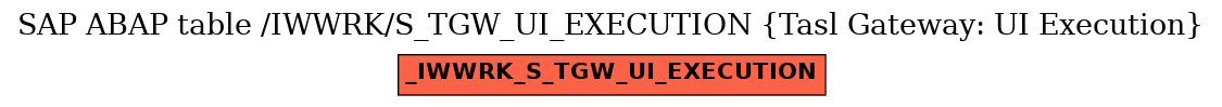 E-R Diagram for table /IWWRK/S_TGW_UI_EXECUTION (Tasl Gateway: UI Execution)