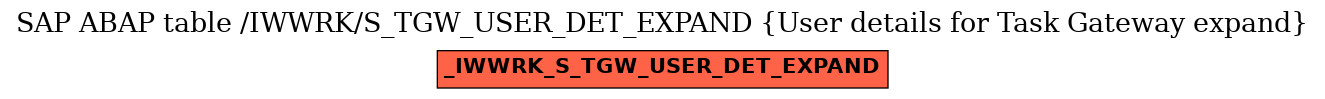 E-R Diagram for table /IWWRK/S_TGW_USER_DET_EXPAND (User details for Task Gateway expand)