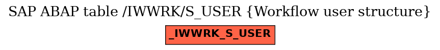 E-R Diagram for table /IWWRK/S_USER (Workflow user structure)