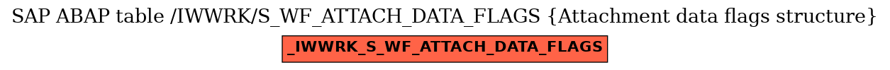 E-R Diagram for table /IWWRK/S_WF_ATTACH_DATA_FLAGS (Attachment data flags structure)