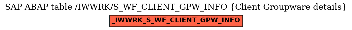 E-R Diagram for table /IWWRK/S_WF_CLIENT_GPW_INFO (Client Groupware details)