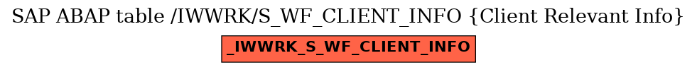 E-R Diagram for table /IWWRK/S_WF_CLIENT_INFO (Client Relevant Info)